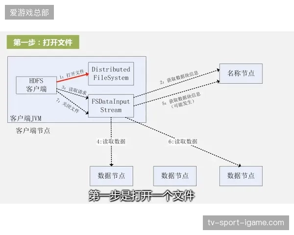 欧洲俱乐部联赛通过部署中台底层协议，将赛事会员转化为场馆消费的转化率提升了14%